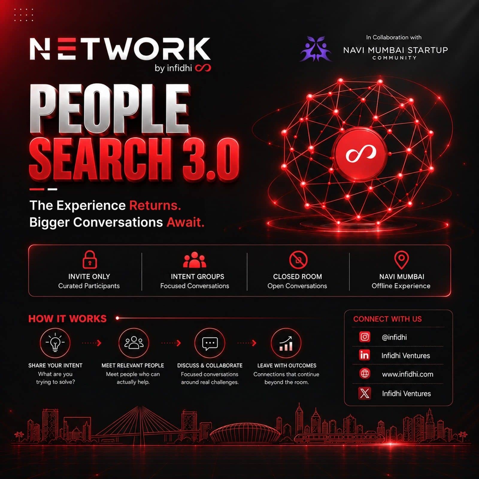 NETWORK by Infidhi - People Search 3.0