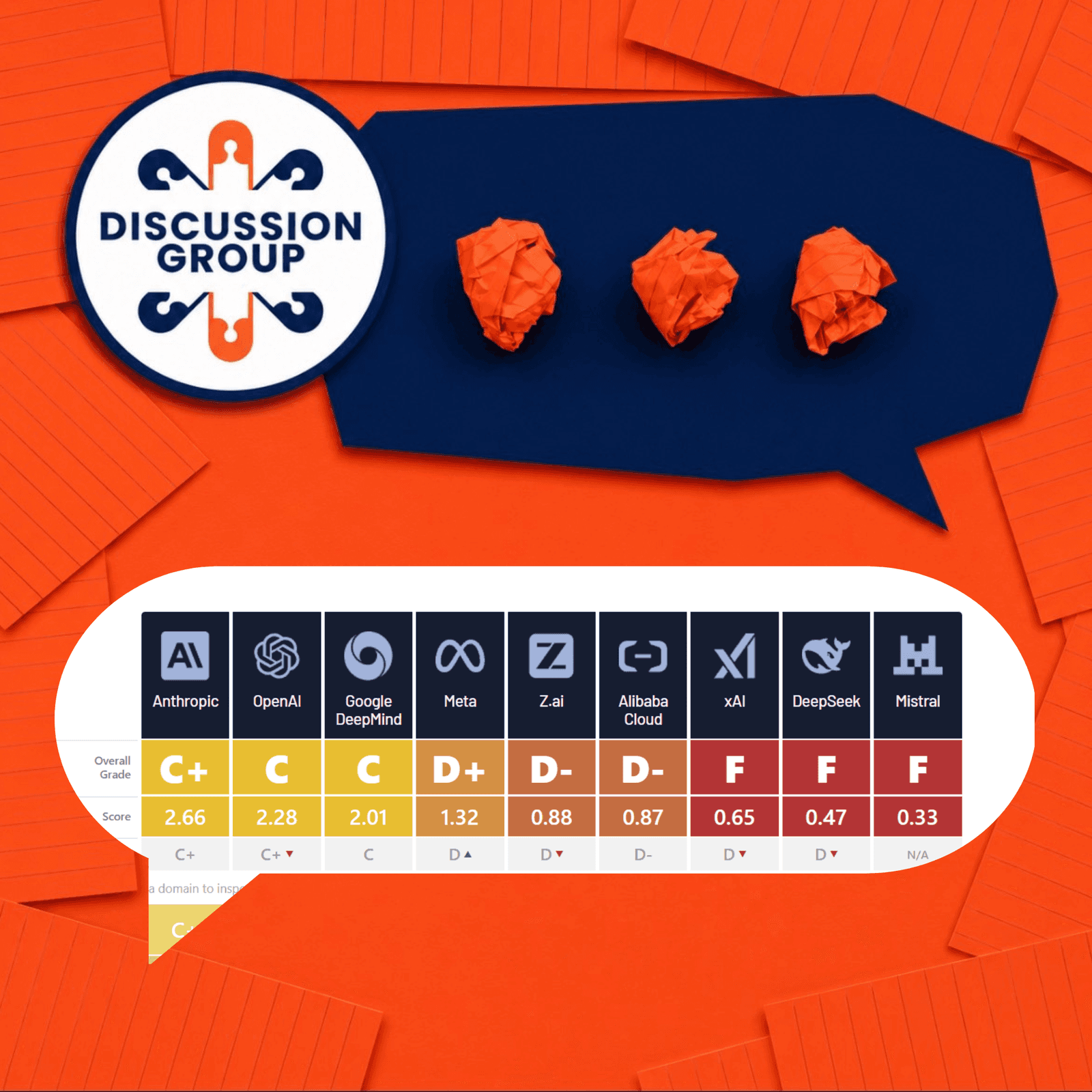 SAIN Amsterdam Discussion Group: AI Safety Index