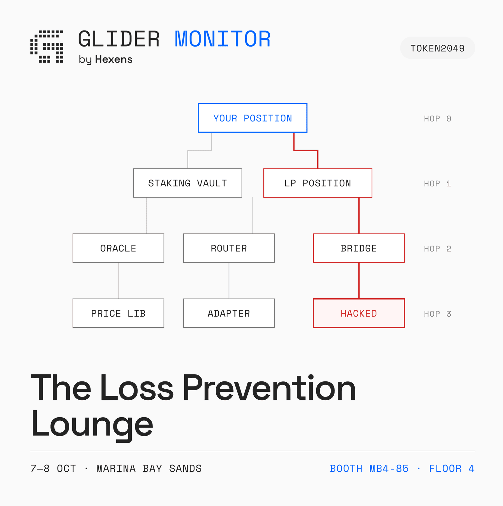 The Loss Prevention Lounge @ TOKEN2049 [Day 2]