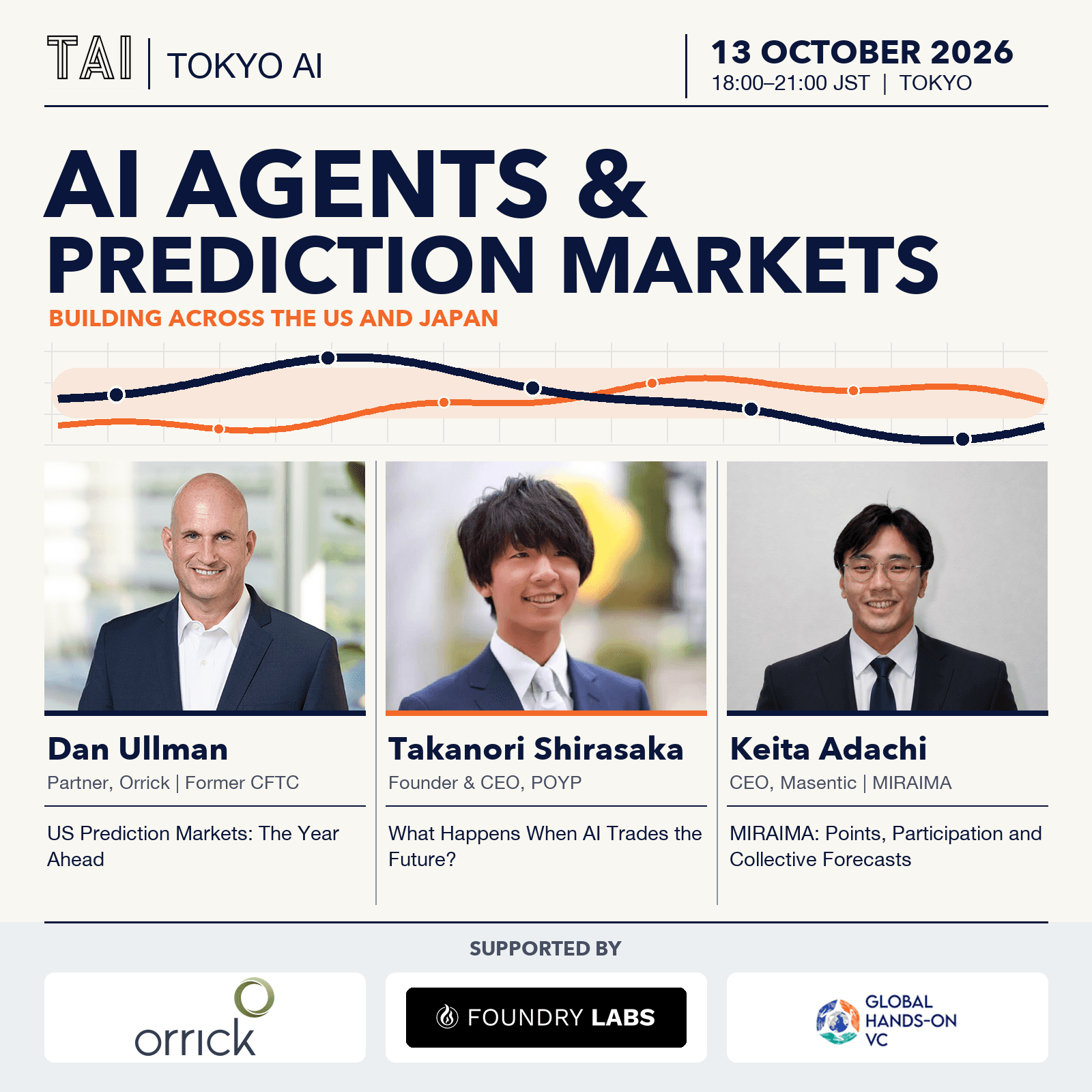 AI Agents and Prediction Markets