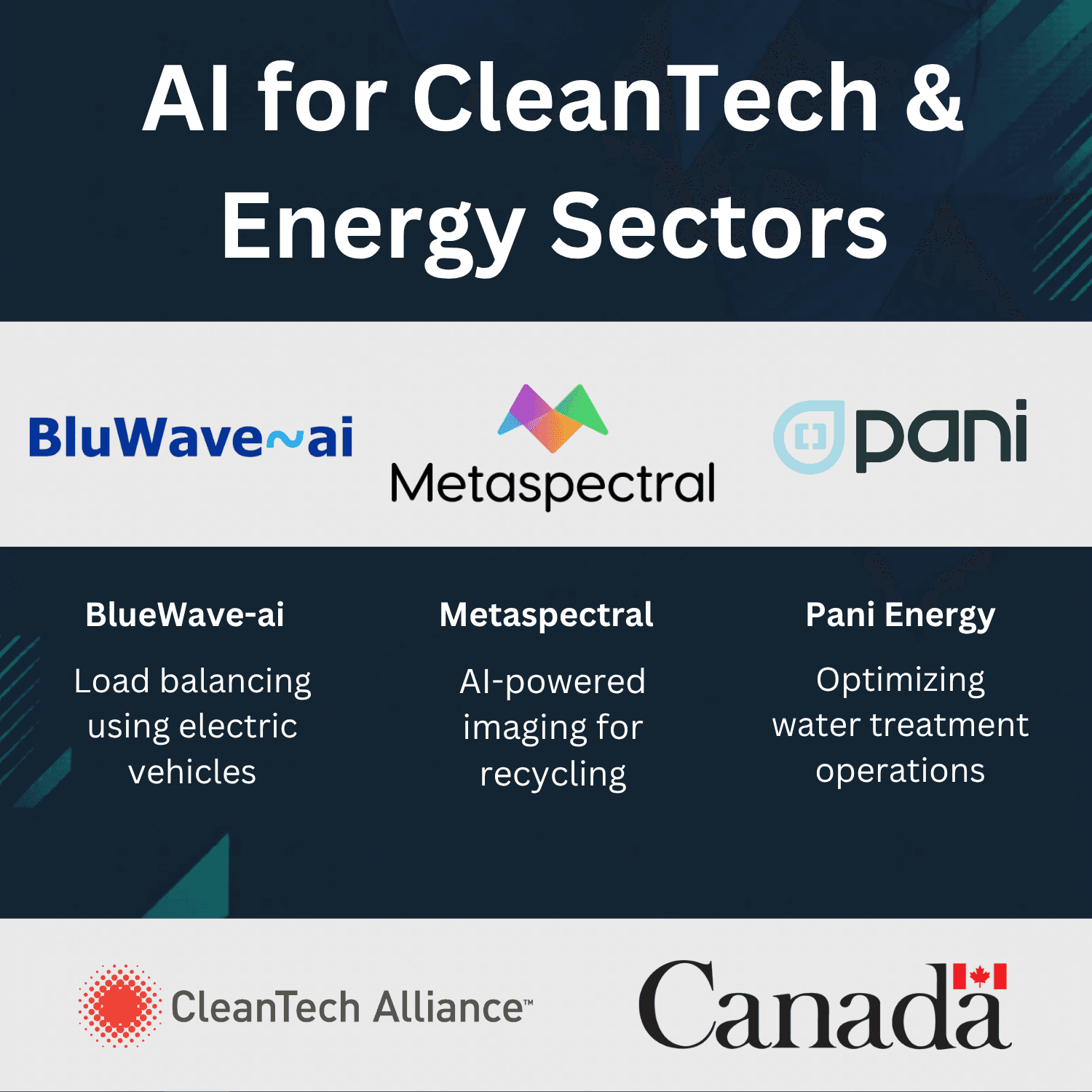 Harnessing AI for CleanTech & Energy Applications