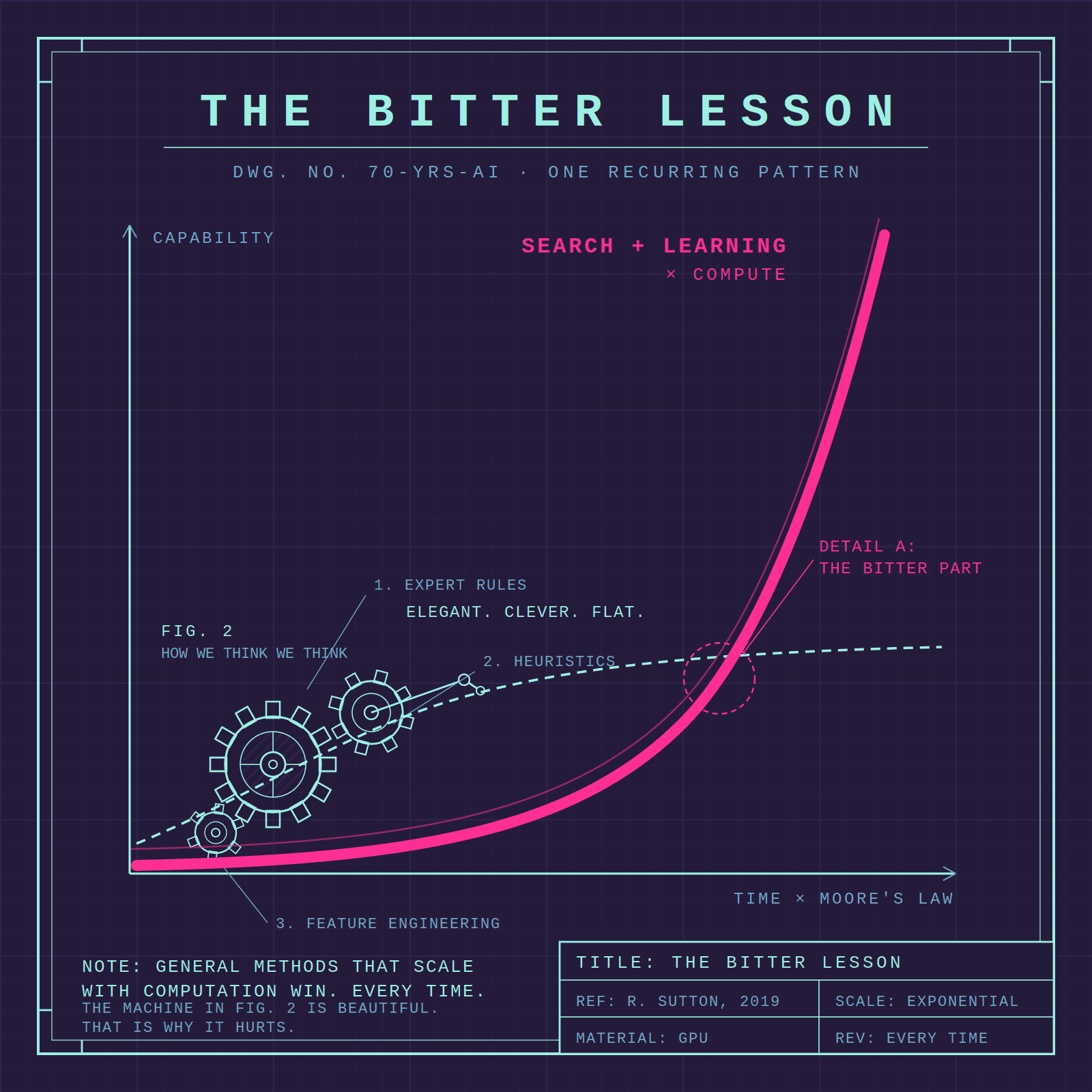 Agentic HackNight #1 | When bitter is better