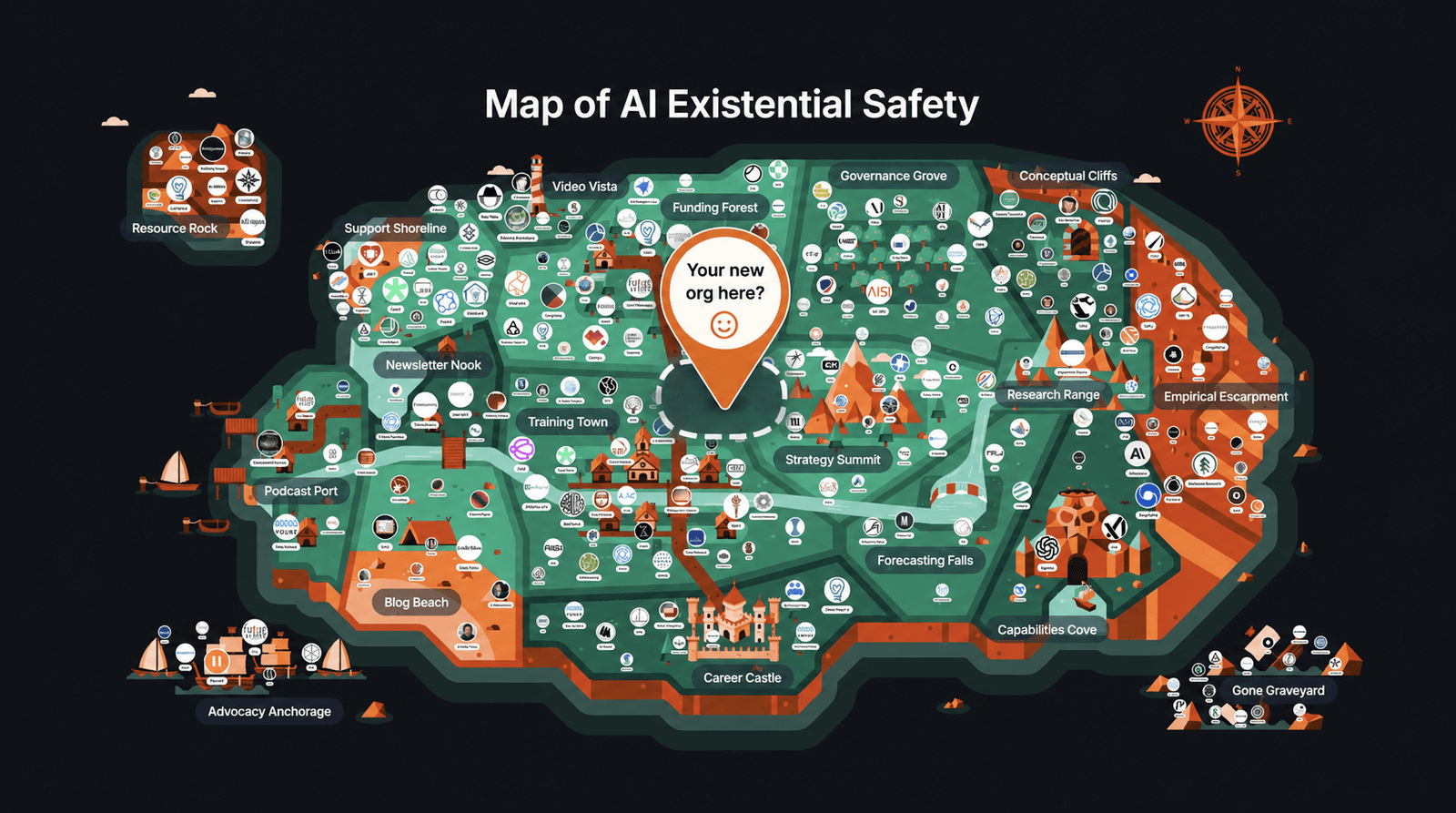 Building the AI Safety Projects We Need