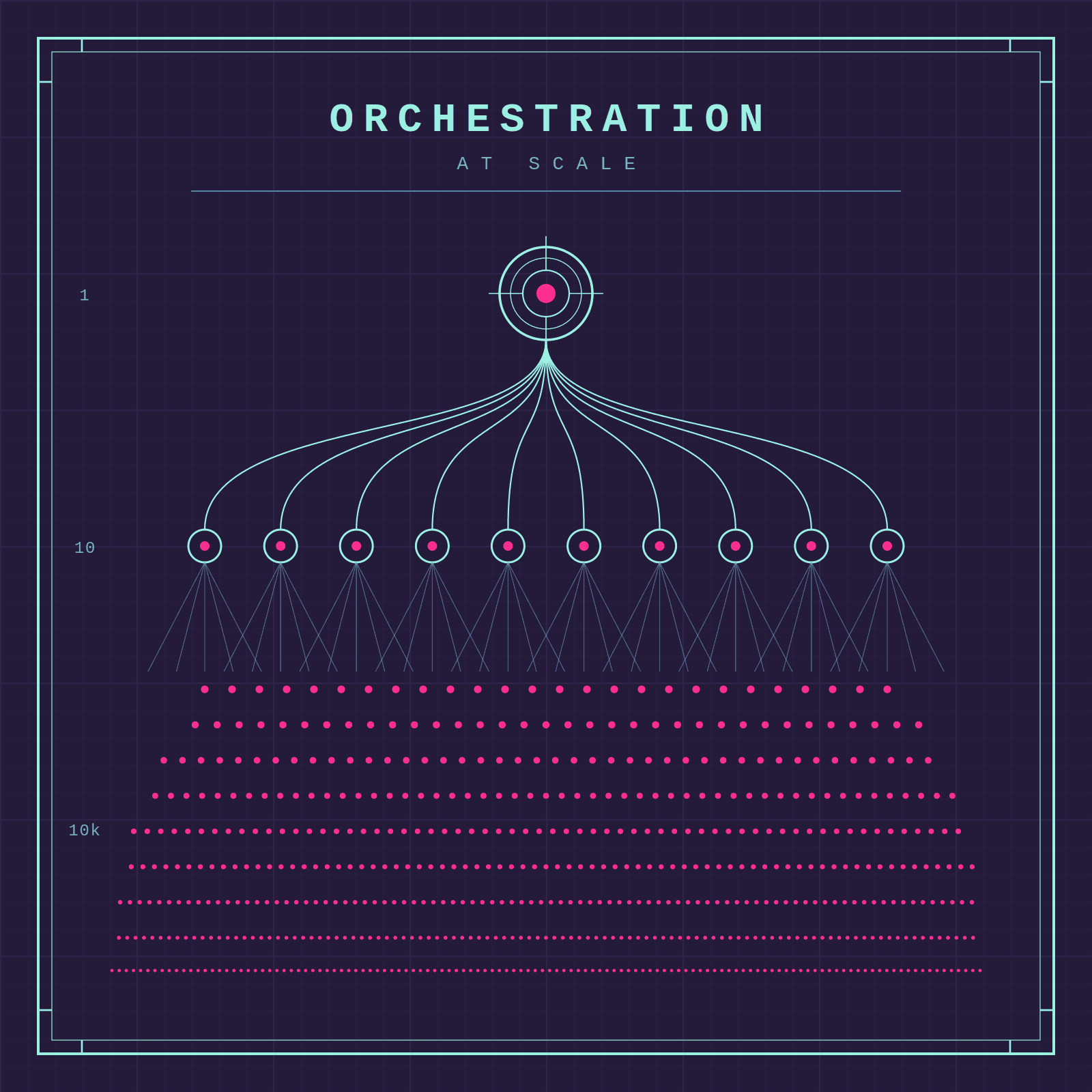 Agentic HackNight #2 | Orchestration at Scale