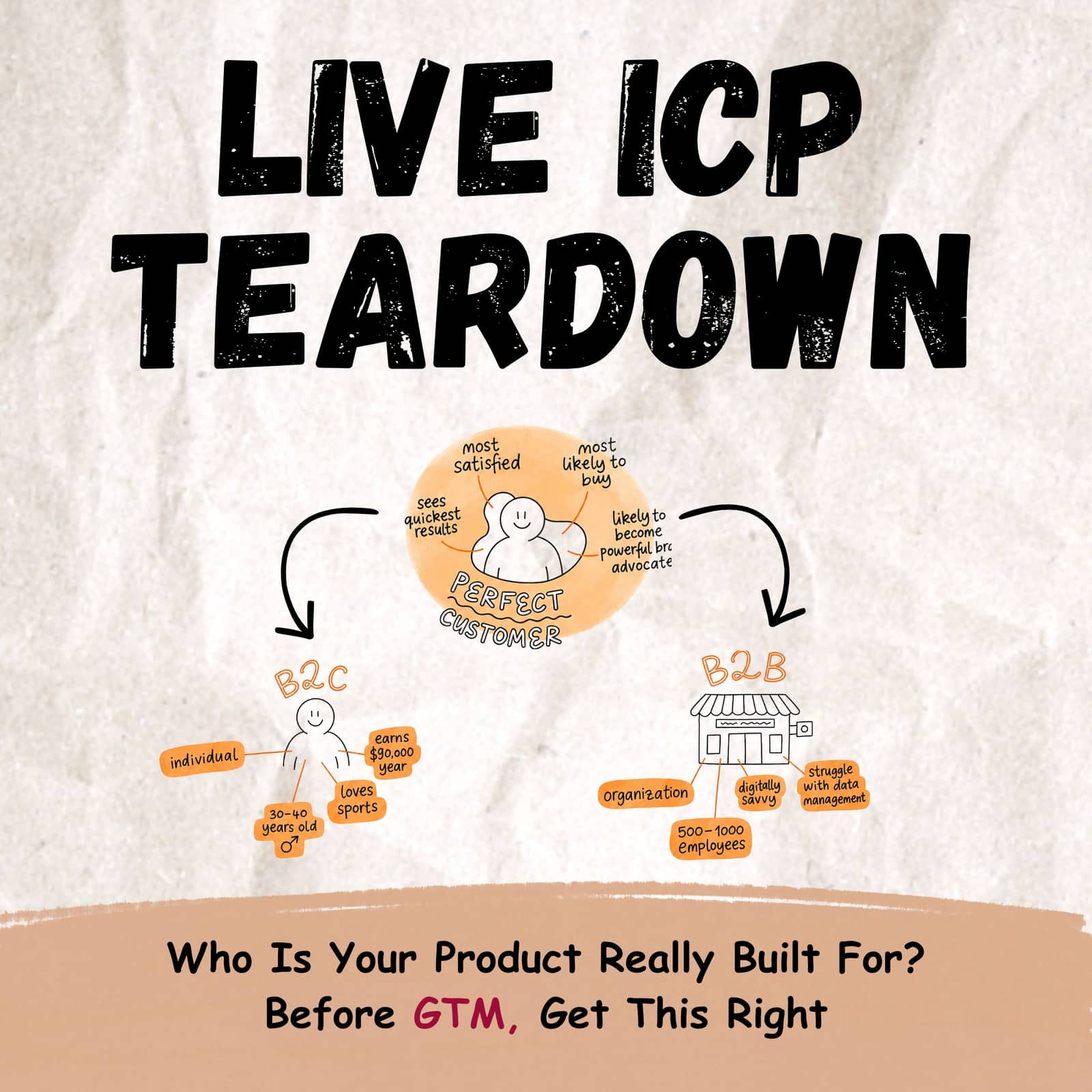 Live ICP Teardown: 5 Startups