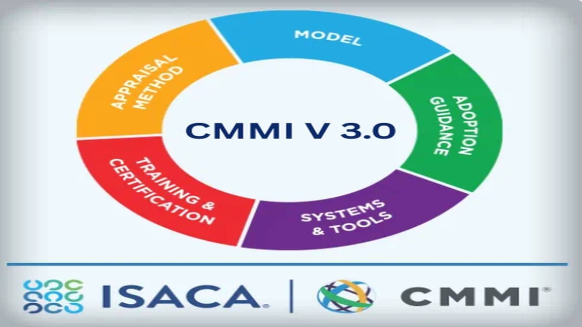CMMI Audits Meetup @ BLR