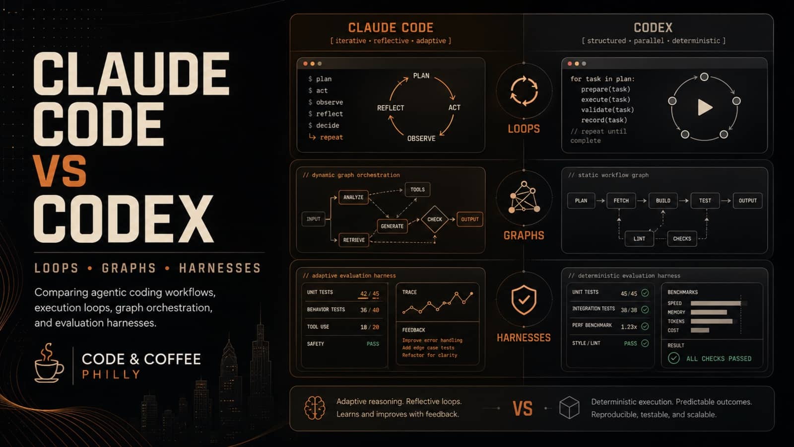 Claude Code vs. Codex: Loops, Graphs, and Harnesses