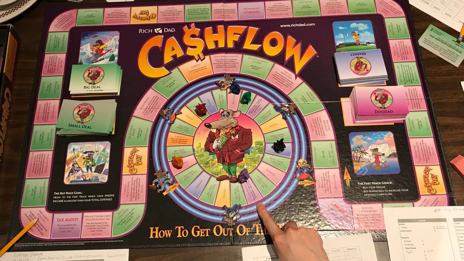 Pasadena Cashflow Group - Meeting in Alhambra