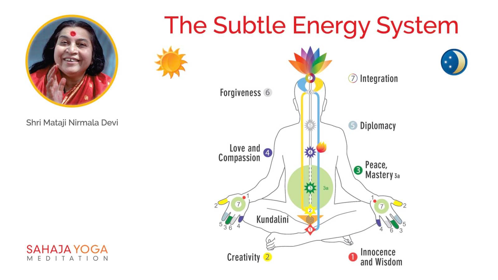 Sahaja Yoga FREE MEDITATION