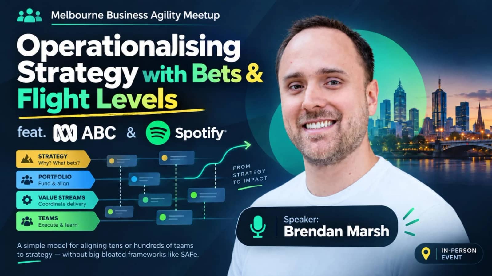 Brendan Marsh: Operationalising Strategy with Bets & Flight Levels