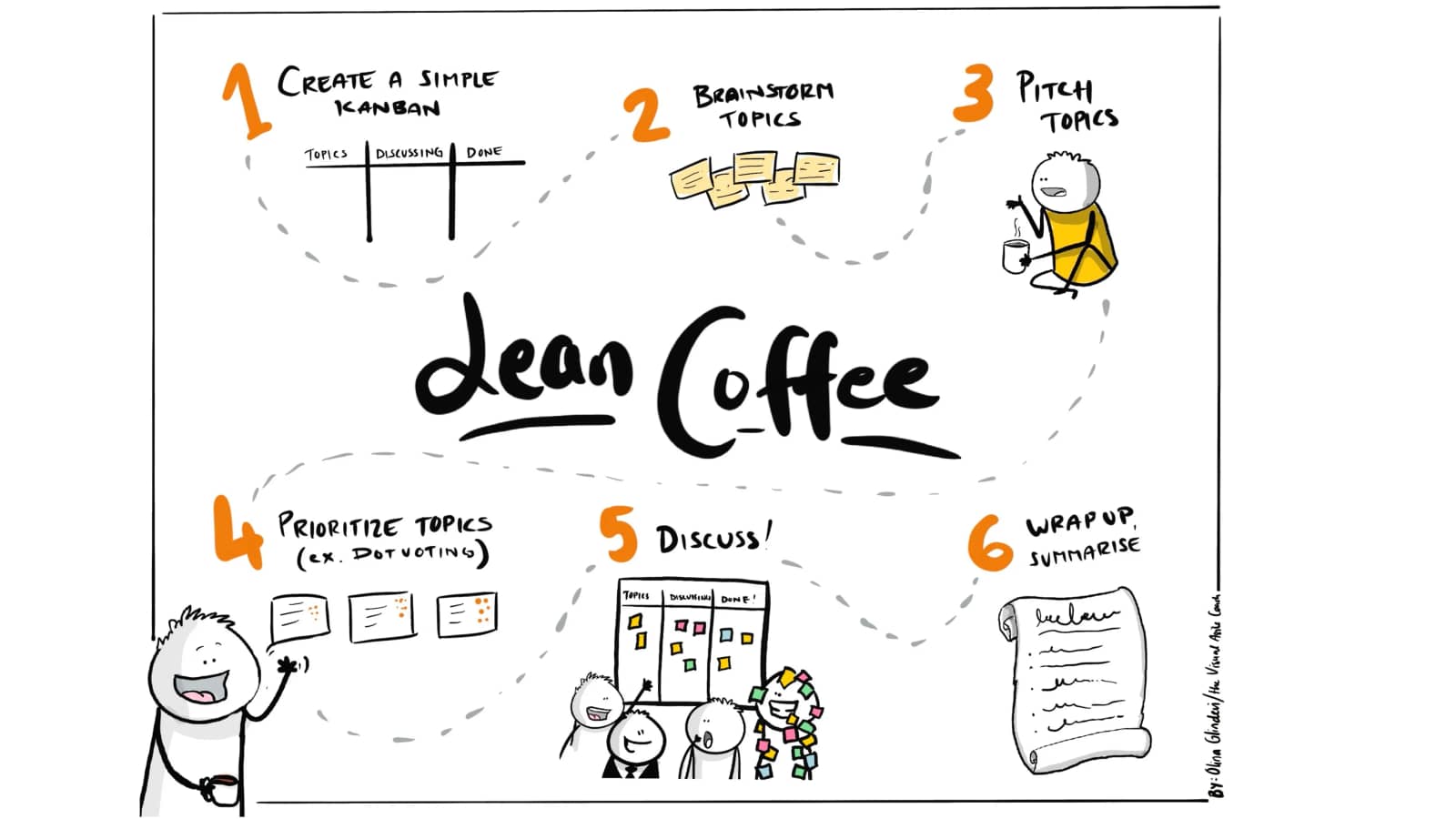 Lean Coffee at Agical