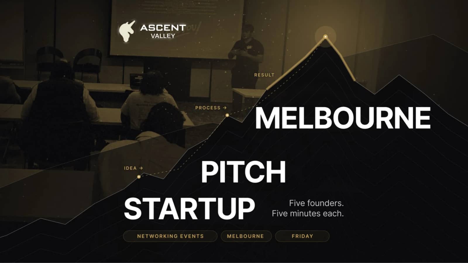 Startup Pitch & Themed Networking Melbourne | Unlock Your Idea