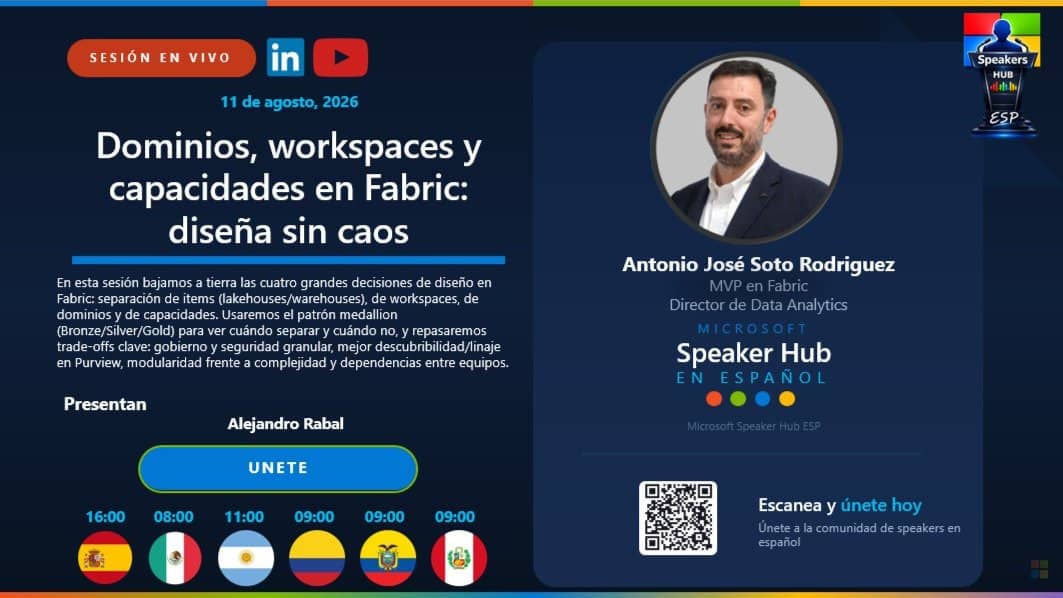 Dominios, workspaces y capacidades en Fabric: diseña sin caos