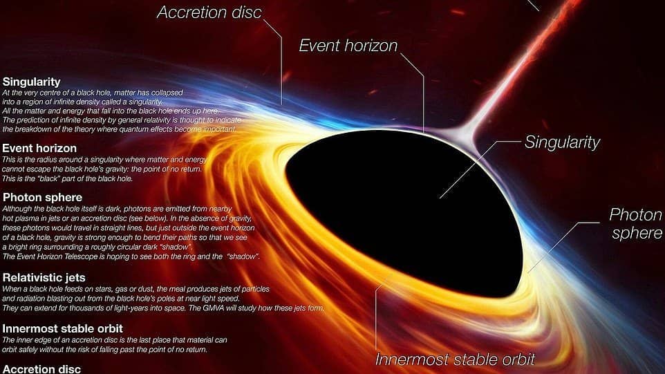 Physics Café