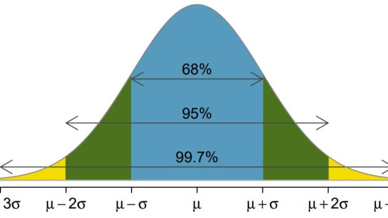 Spark Talks (TBD, Central limit theorem)