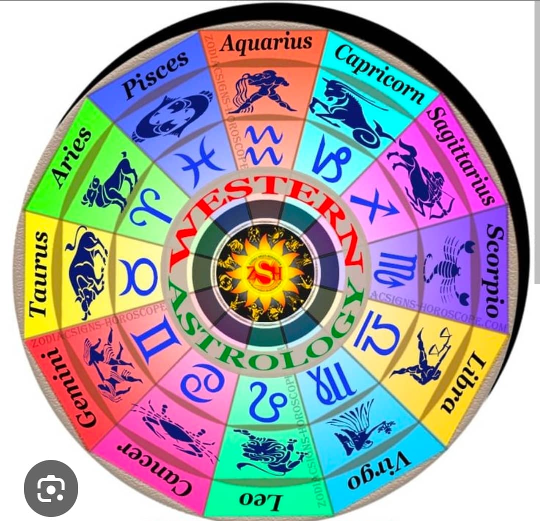 β¨ Astro School: Learn Western Astrology Week by Week π