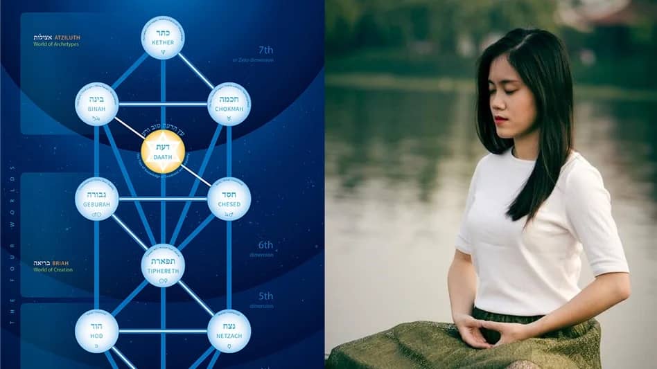 (In Person Only) Meditation on the Tree of Life and Levels of Being