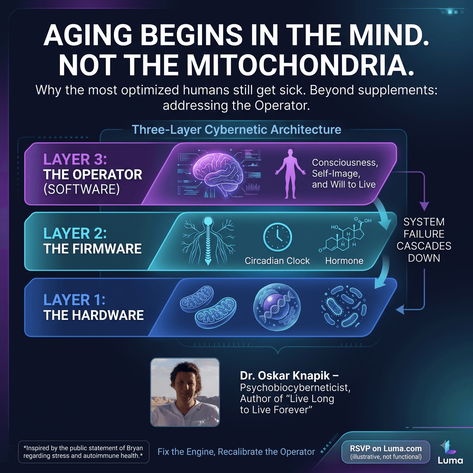 Aging Begins in the Mind. Not the Mitochondria.