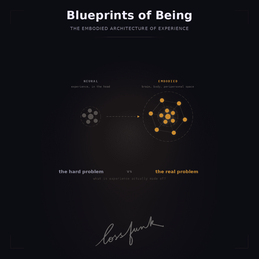 Blueprints of Being: The Embodied Architecture of Experience
