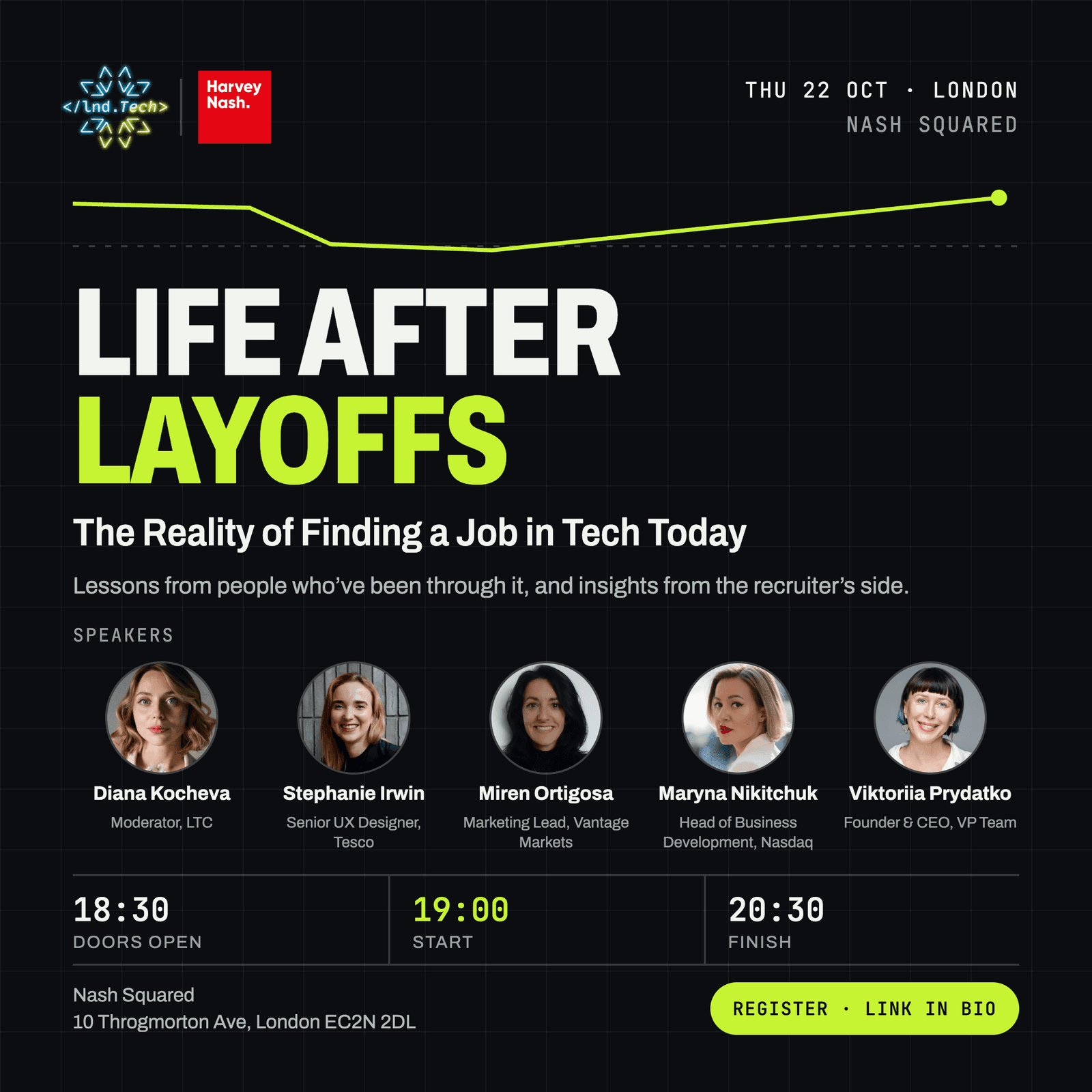 Life After Layoffs: The Reality of Finding a Job in Tech Today