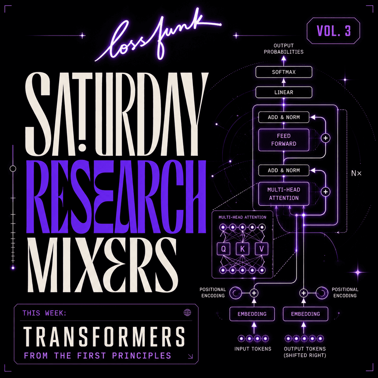 Lossfunk Research Mixers, Vol. 3