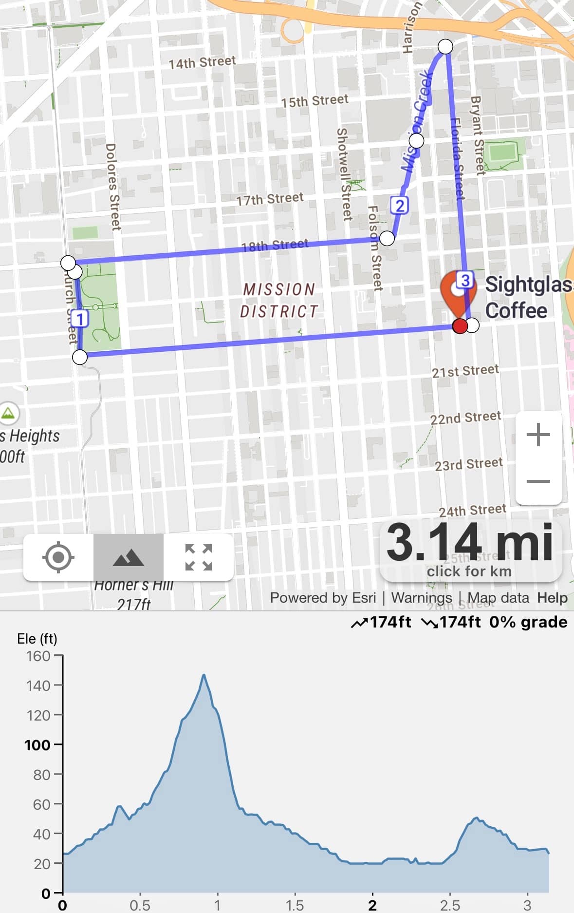 Friday morning pastry run | Sightglass coffee