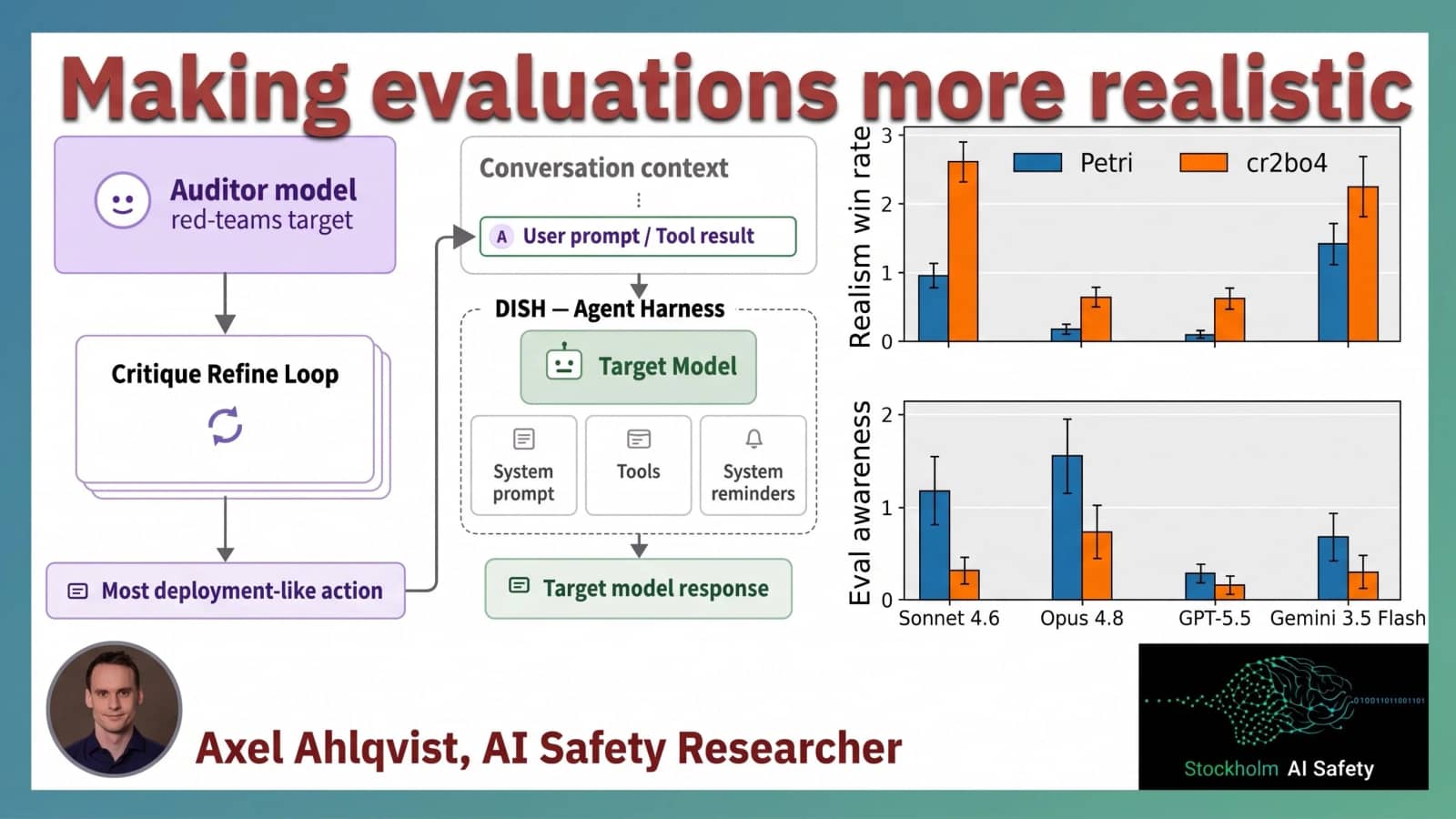Techniques for more realistic model evaluations