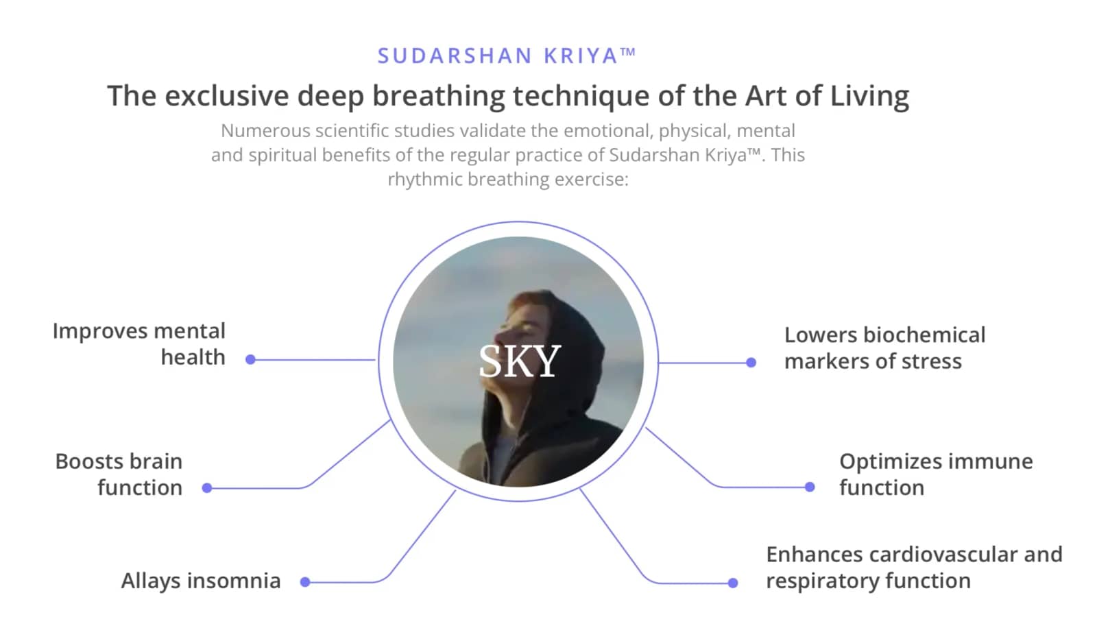 Art of Living Part 1- Breath work
