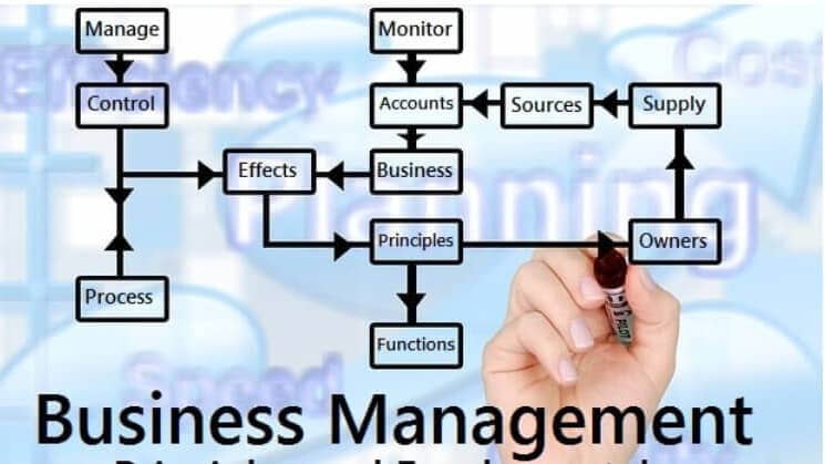 Fundamentals of Business Management