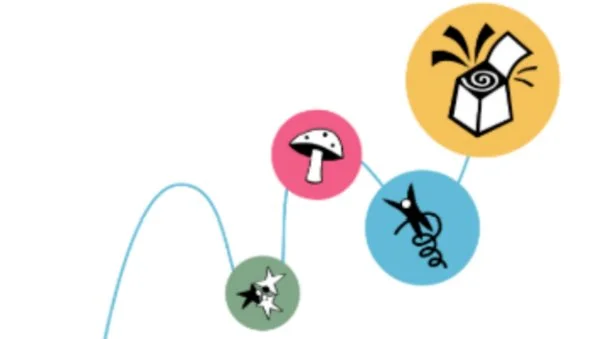 Liberating Structures - Less Scripted