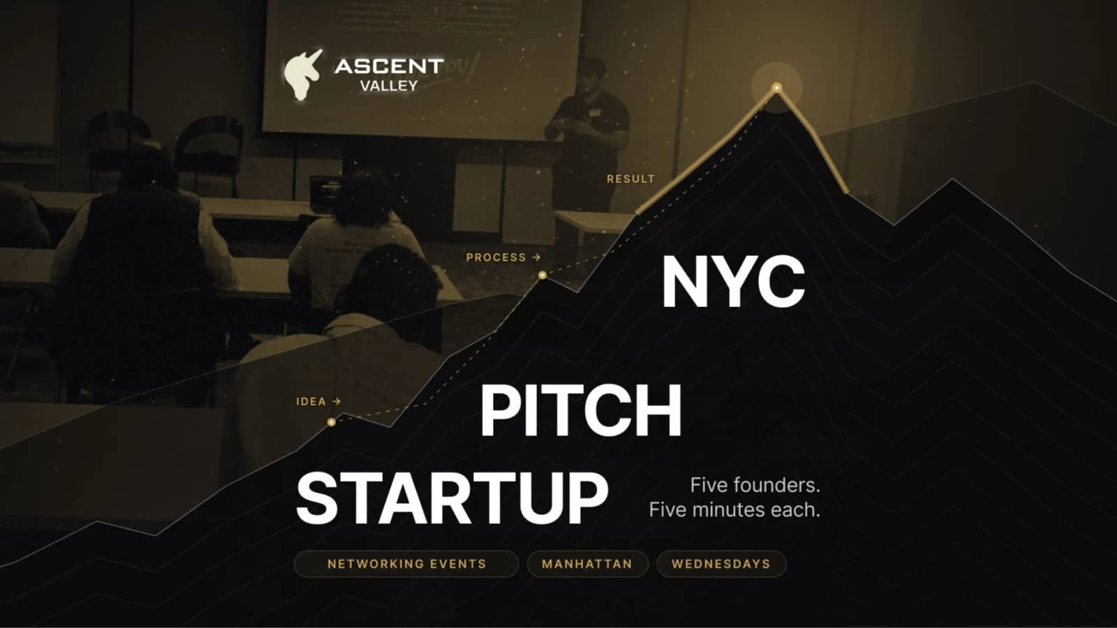 Startup Pitch Events NYC: 5 Founders on Stage